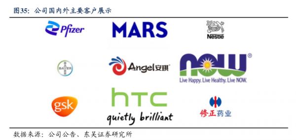 公司国内外主要客户展示-小牛行研(hangyan.co)-AI驱动的行业研究数据服务