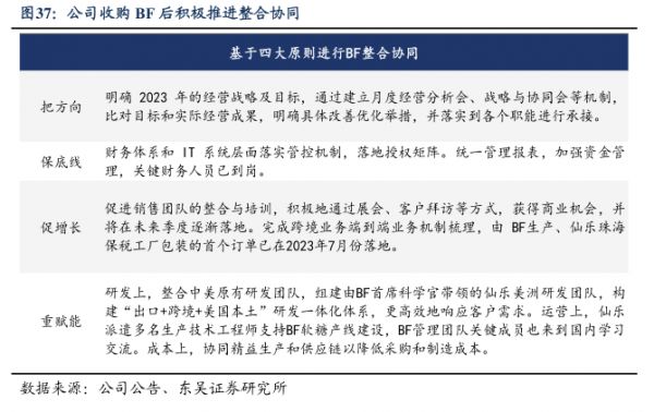公司收购BF后积极推进整合协同-小牛行研(hangyan.co)-AI驱动的行业研究数据服务