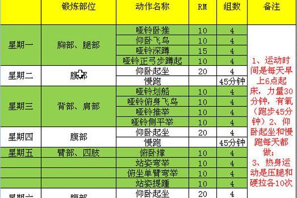 男新手健身計(jì)劃一周表 前期要求不要太多先養(yǎng)成好習(xí)慣