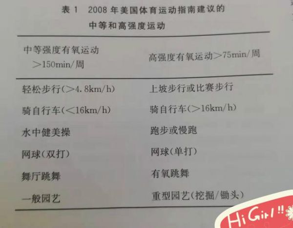 運動，真的能有益健康嗎？能治病嗎？醫(yī)生來為您解答！辟謠