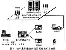 自营配送模式_京东自营达达配送_京东大药房自营配送多久