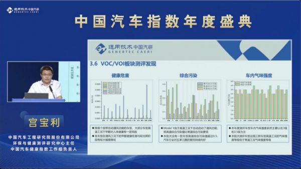 报告解读 |汽车健康指数2021年度测评报告