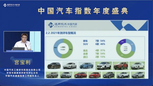 报告解读 |汽车健康指数2021年度测评报告