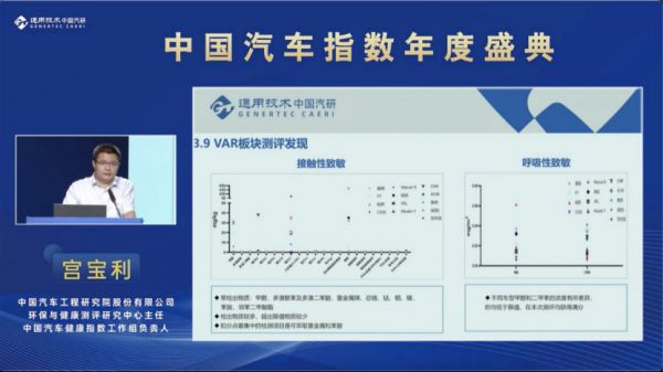 报告解读 |汽车健康指数2021年度测评报告