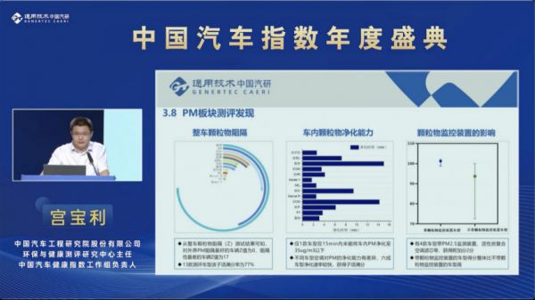 报告解读 |汽车健康指数2021年度测评报告