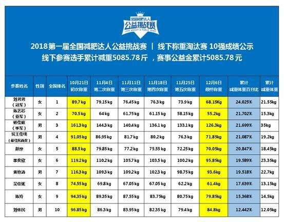 十強最終成績1