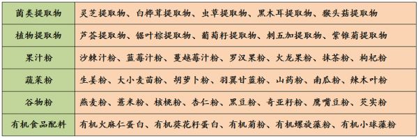 1產(chǎn)品推薦