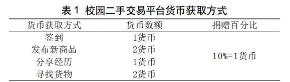 大学生二手交易平台市场研究与App架构实现