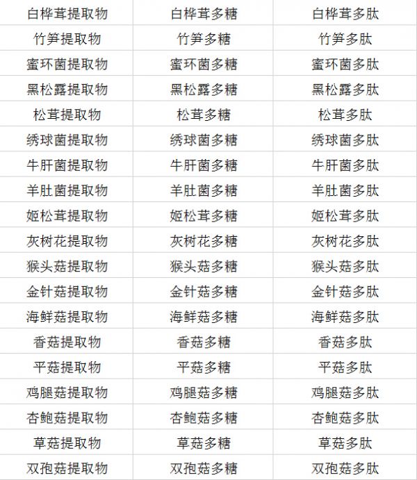 海鲜菇提取物