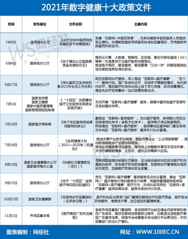 数字健康百强揭晓：新旧更替 23家新上榜 万亿市场前景