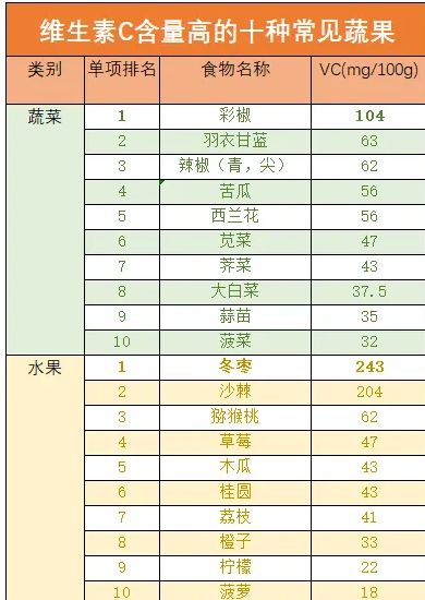 维生素C.png