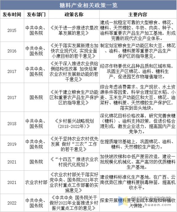 糖料產(chǎn)業(yè)相關(guān)政策梳理