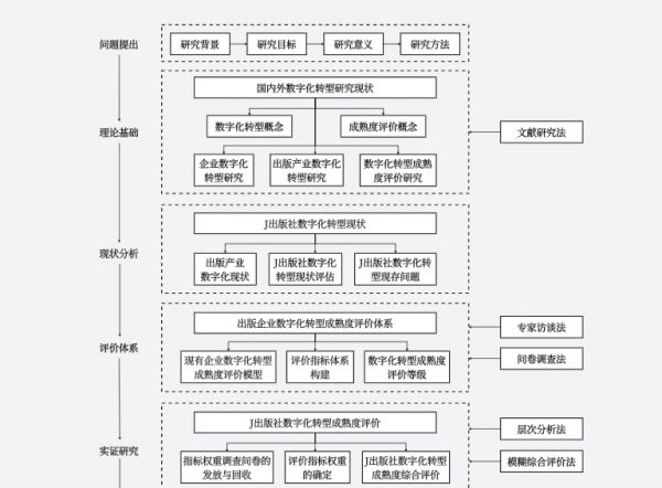 論文技術(shù)路線圖