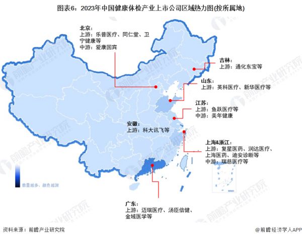 图表6：2023年中国健康体检产业上市公司区域热力图(按所属地)