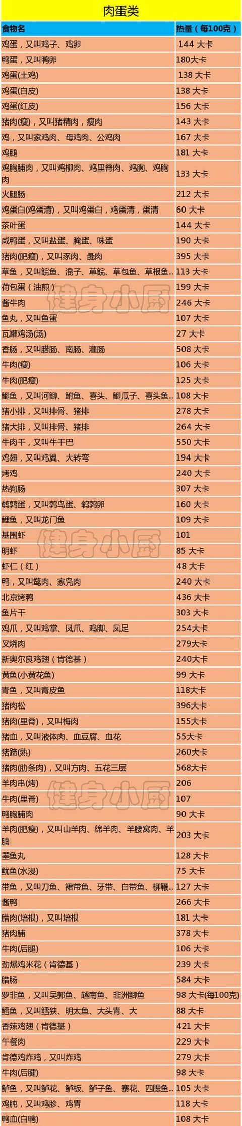 飲食丨400+種食物食材熱量表，一定要收藏