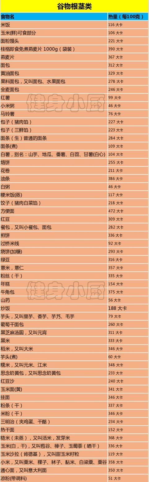 飲食丨400+種食物食材熱量表，一定要收藏