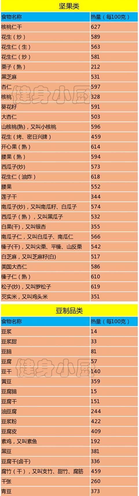 飲食丨400+種食物食材熱量表，一定要收藏