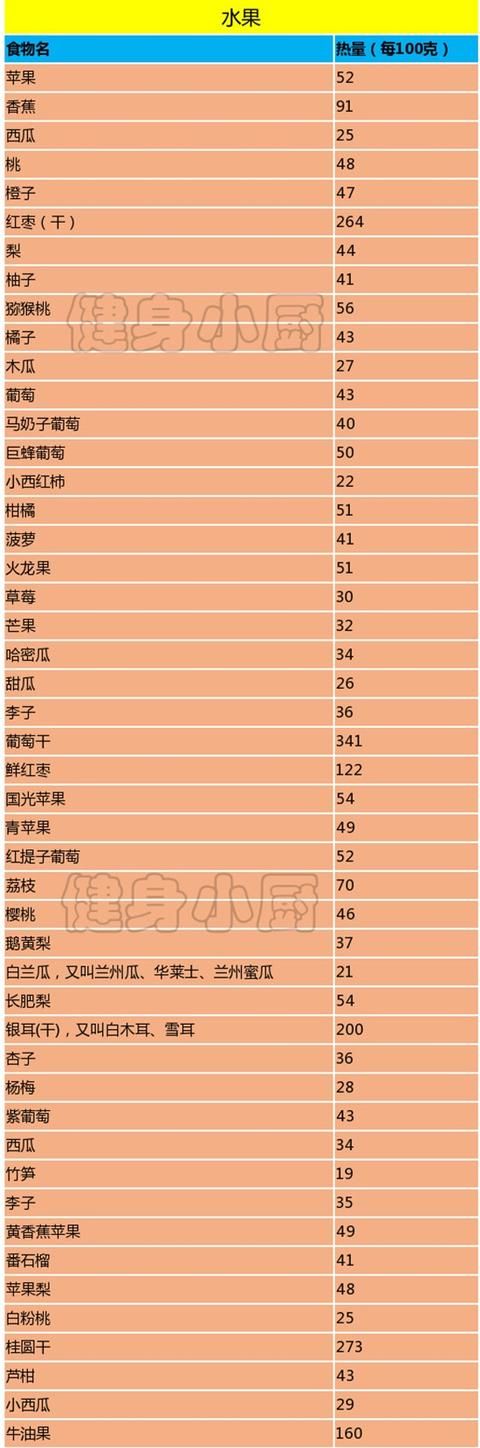 飲食丨400+種食物食材熱量表，一定要收藏