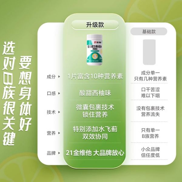 【若安好維生素31】維生素a的每日推薦攝入量:21金維他多種復合維生素b族片男士專用正品非性功能37903