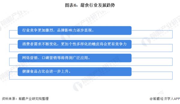 圖表6：甜食行業(yè)發(fā)展趨勢(shì)