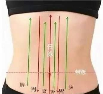 推腹法是调理亚健康、慢性病最简单方法,但3个点4个注意要牢记