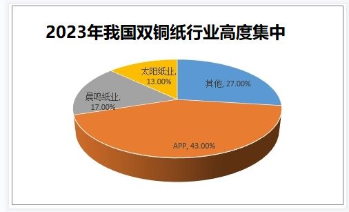 雙銅紙市場(chǎng)前景分析