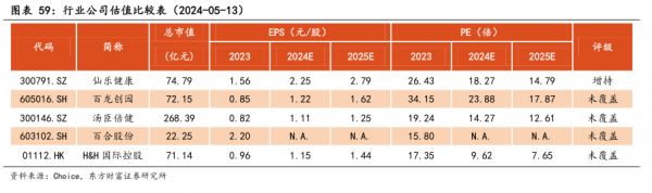 行业公司估值比较表(2024-05-13)-小牛行研(hangyan.co)-AI驱动的行业研究数据服务