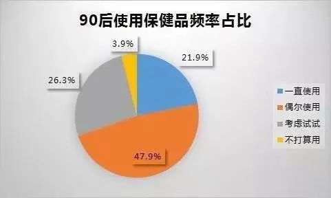 定期饮用罐装燕窝的更佳频率与建议间隔