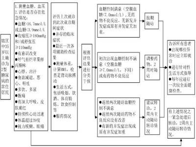 說明:http://www2.scnu.edu.cn/hospital/uploads/userup/110707/110707/shequ12.jpg