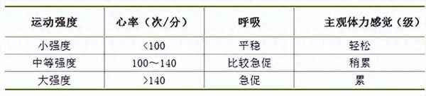 最健康的运动-最健康的运动时间