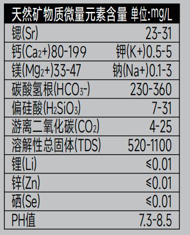 健康經(jīng)濟(jì)強(qiáng)勢(shì)增長，天書谷時(shí)間臻水引爆高端康養(yǎng)水細(xì)分賽道