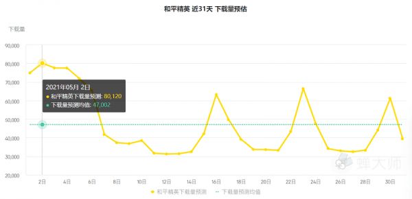 瘦身品牌排行榜，热门、有效、健康的瘦身品牌一览