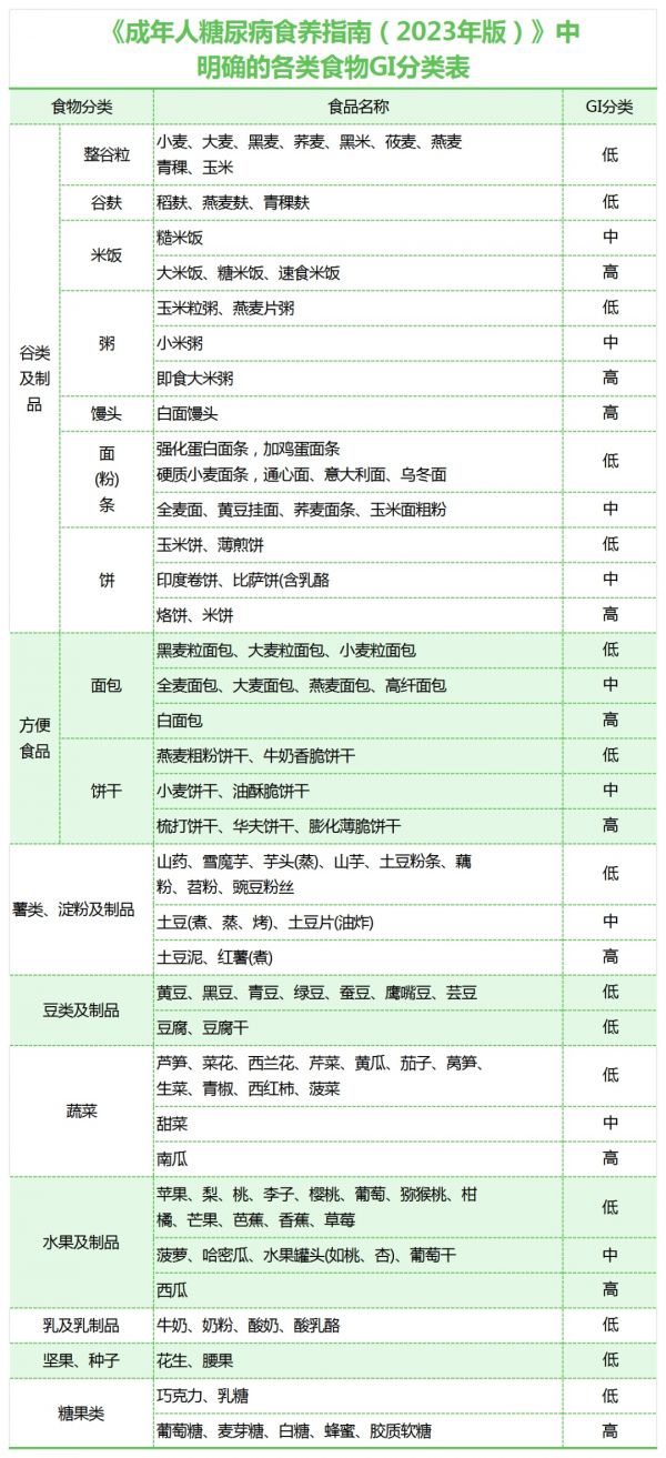 糖尿病患者如何践行健康生活方式