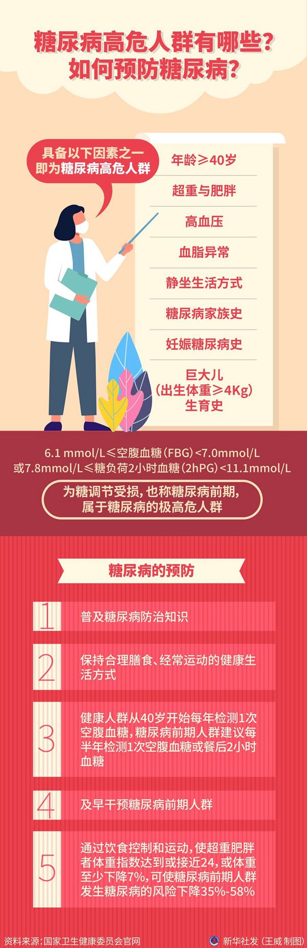 联合国糖尿病日：糖尿病健康管理该从何入手？