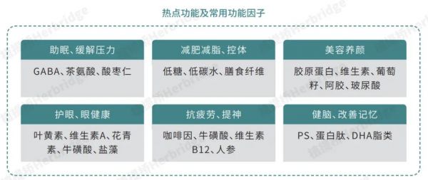熱點(diǎn)功能及常用功能因子表