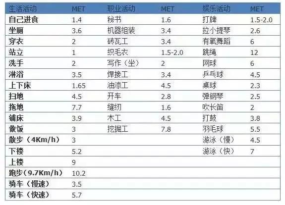 十四種控制體重的方法，總有一種適合你