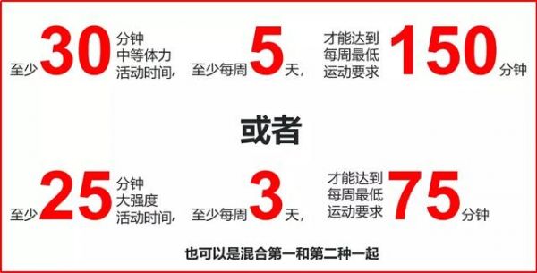 十四種控制體重的方法，總有一種適合你
