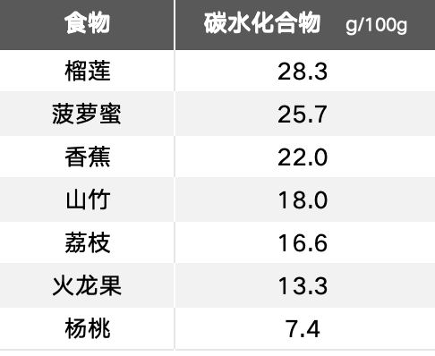 这种水果热量低、糖分低 很适合减肥吃！但4类人要注意