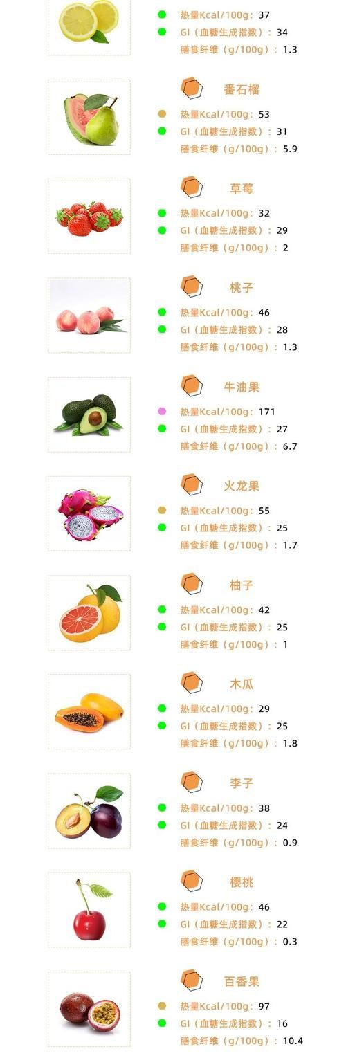哪些水果低卡路里