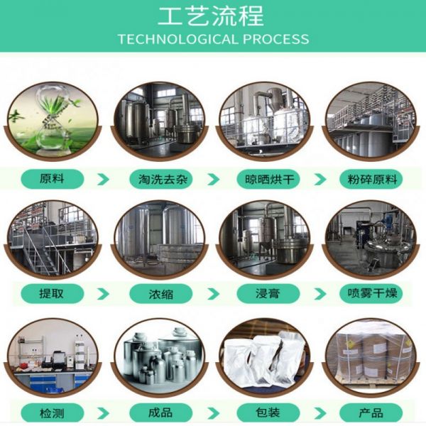 工藝流程.