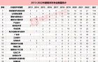 惨淡！新“天坑”专业出现了，就业率0%！