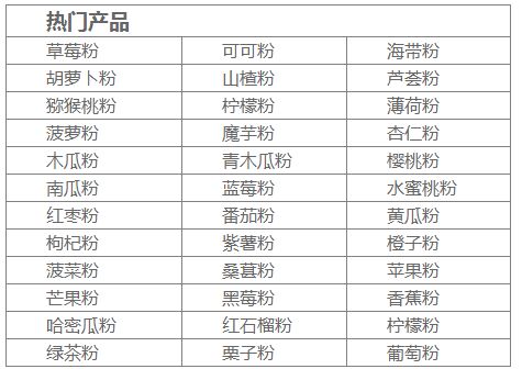 熱賣果粉