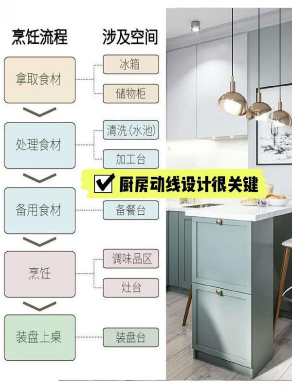 廚房裝修