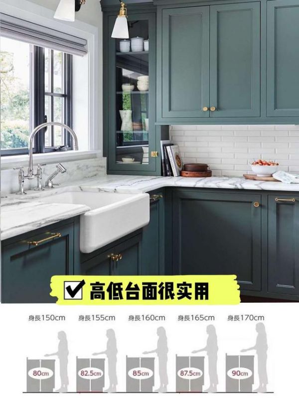 廚房裝修