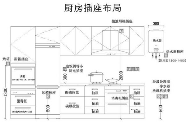 廚房裝修