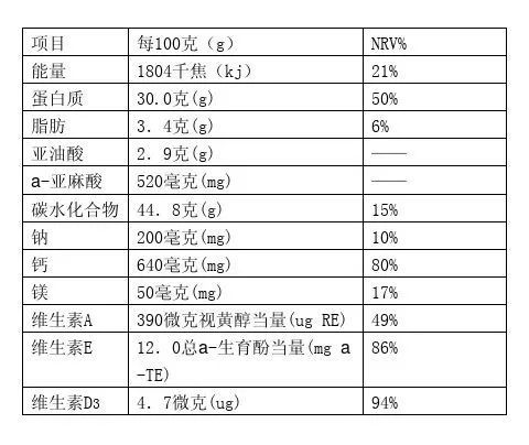 扎心！0糖、低脂吃了還是胖？必須收藏！