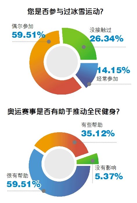 相約冬奧，我們動起來！