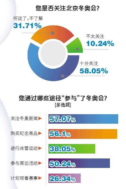 相約冬奧，我們動起來！