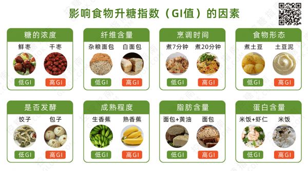 【控糖指南】影響食物升糖指數(shù)（GI值）的因素