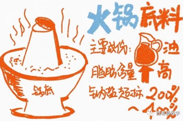 春雨醫(yī)生